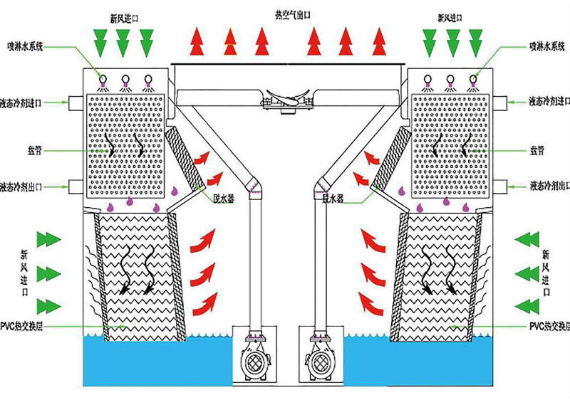 (f)pM(jn)L(fng)]ʽsY(ji)(gu)D